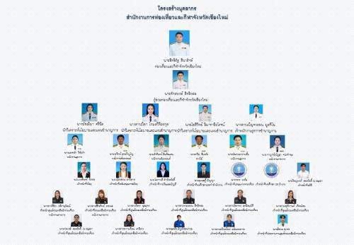 โครงสร้างบุคลากร