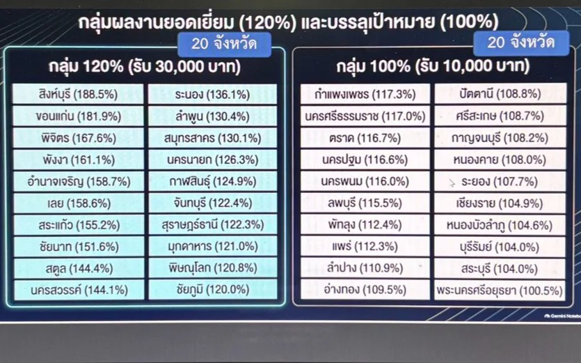 ประชุมเตรียมความพร้อมโครงการแสงนำใจไทยทั้งชาติ เดิน วิ่ง ปั่น ป้องกันอัมพาต ครั้งที่ ๑๒ เฉลิมพระเกียรติ (กลุ่มภูมิภาค) ครั้งที่ 8/2569